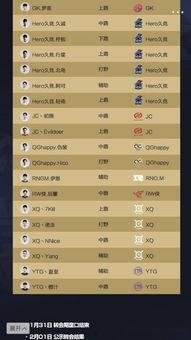 王者转会最新爆料,最新爆料揭秘转会大幕 第1张 王者转会最新爆料,最新爆料揭秘转会大幕 第1张